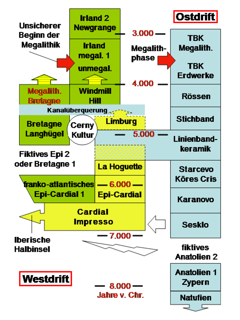 Verbreitungsgebiet der Trichterbecherkultur